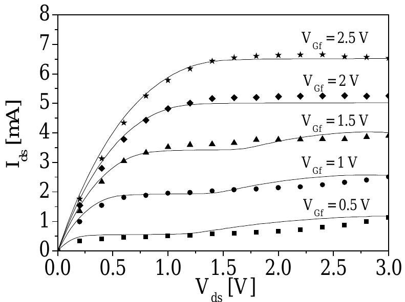 (PDF) A unified analytical fully depleted and partially depleted SOI ...