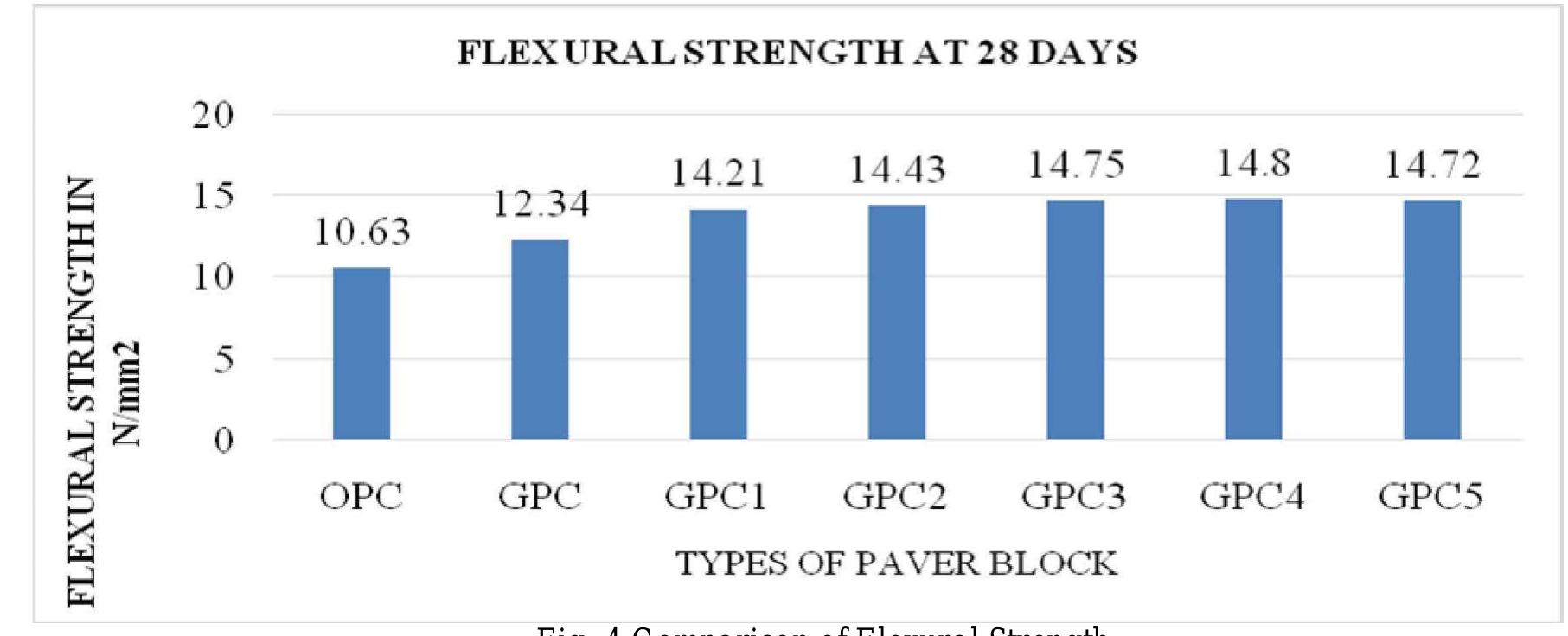Paver Block Absorption (PDF) STUDY ON GEOPOLYMER CONCRETE USED FOR PAVING BLOCKS
