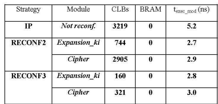 Table 1. Results obtained after place and route. 