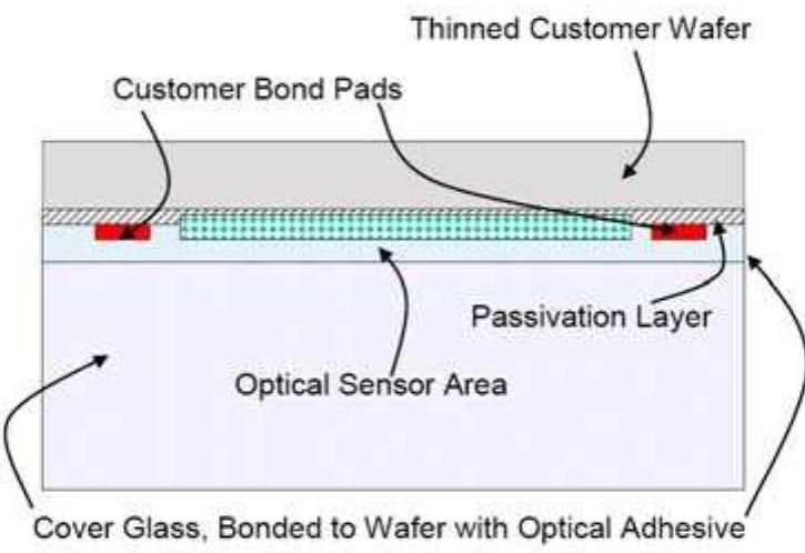 Wlp Glass Schematic of standard device wafer after “bonding to cover