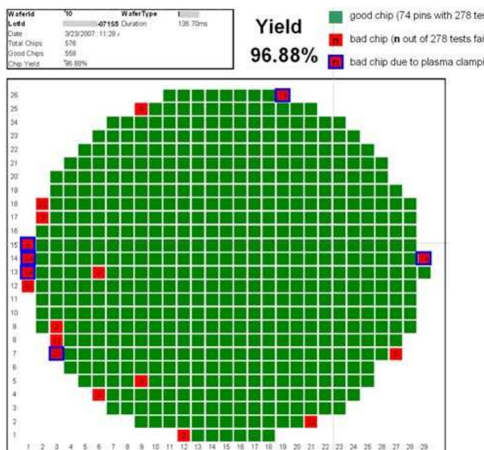 Wafer Map Example Example of a final electrical test map of a product wafer