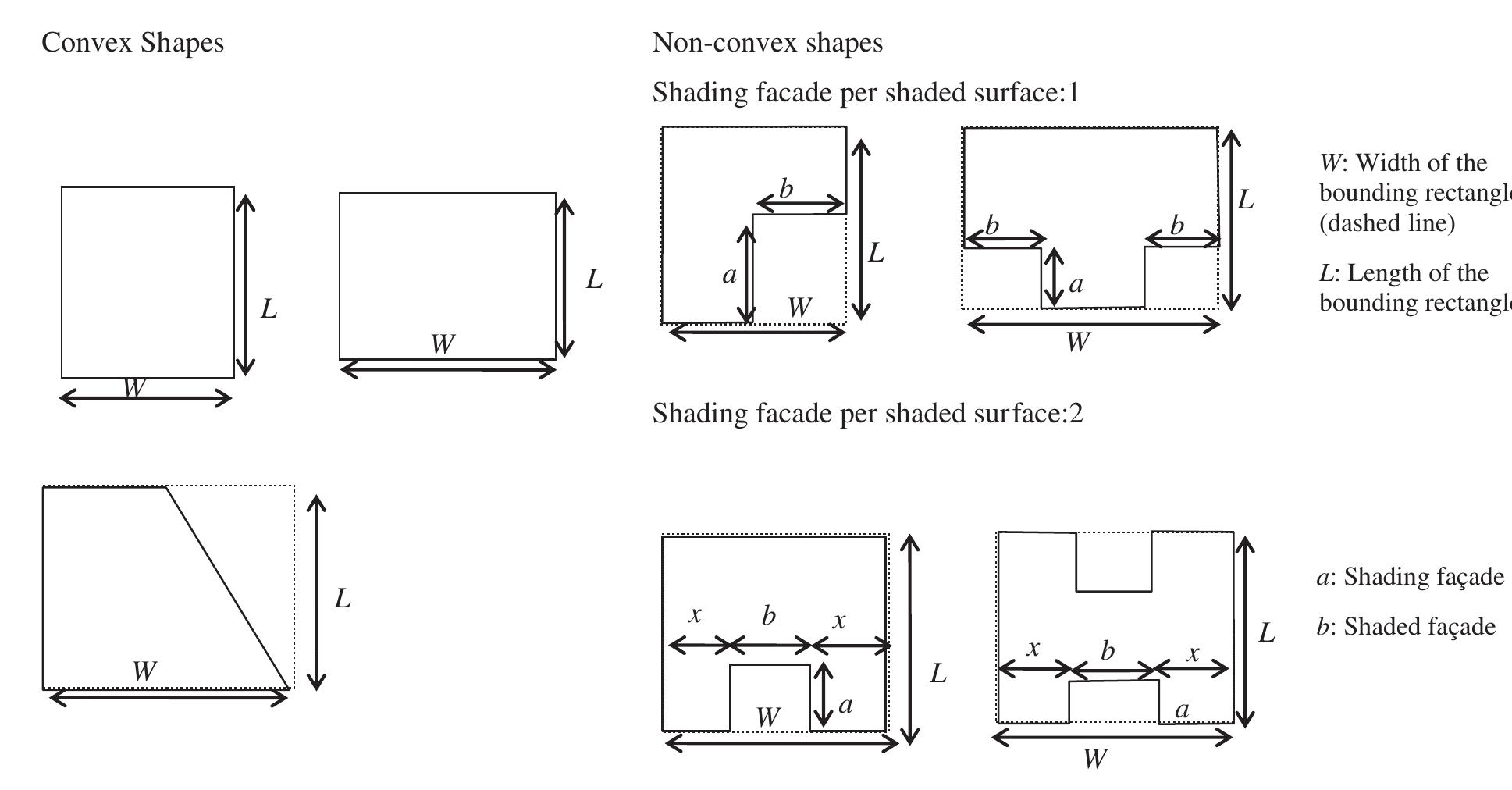 Vari Ground Ground floor plan layouts of basic shapes. the first step in