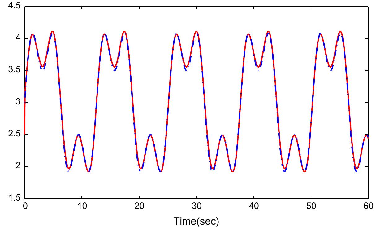 (PDF) Direct adaptive fuzzy control for nonlinear systems with time ...