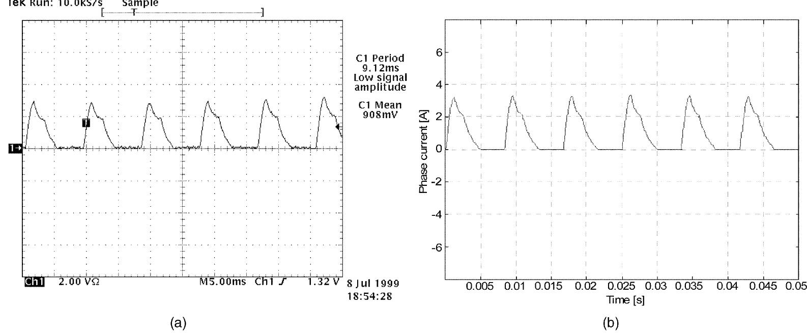 (PDF) Simulation of a 6/4 switched reluctance motor based on Matlab ...
