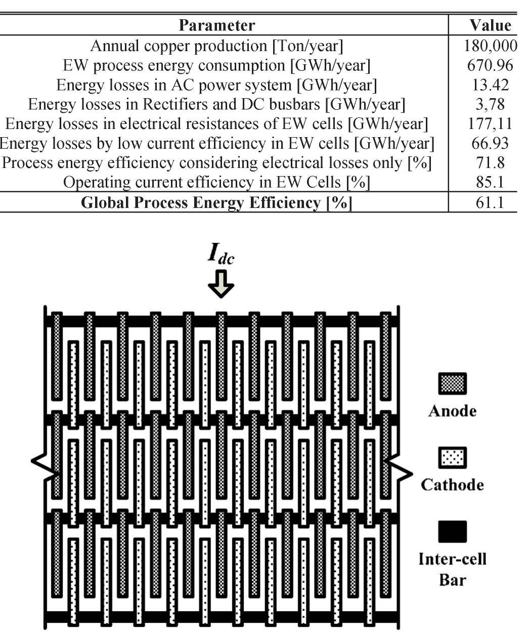 Electrowinning Process.pdf (PDF) Improving Productivity and Energy Efficiency in Copper ...
