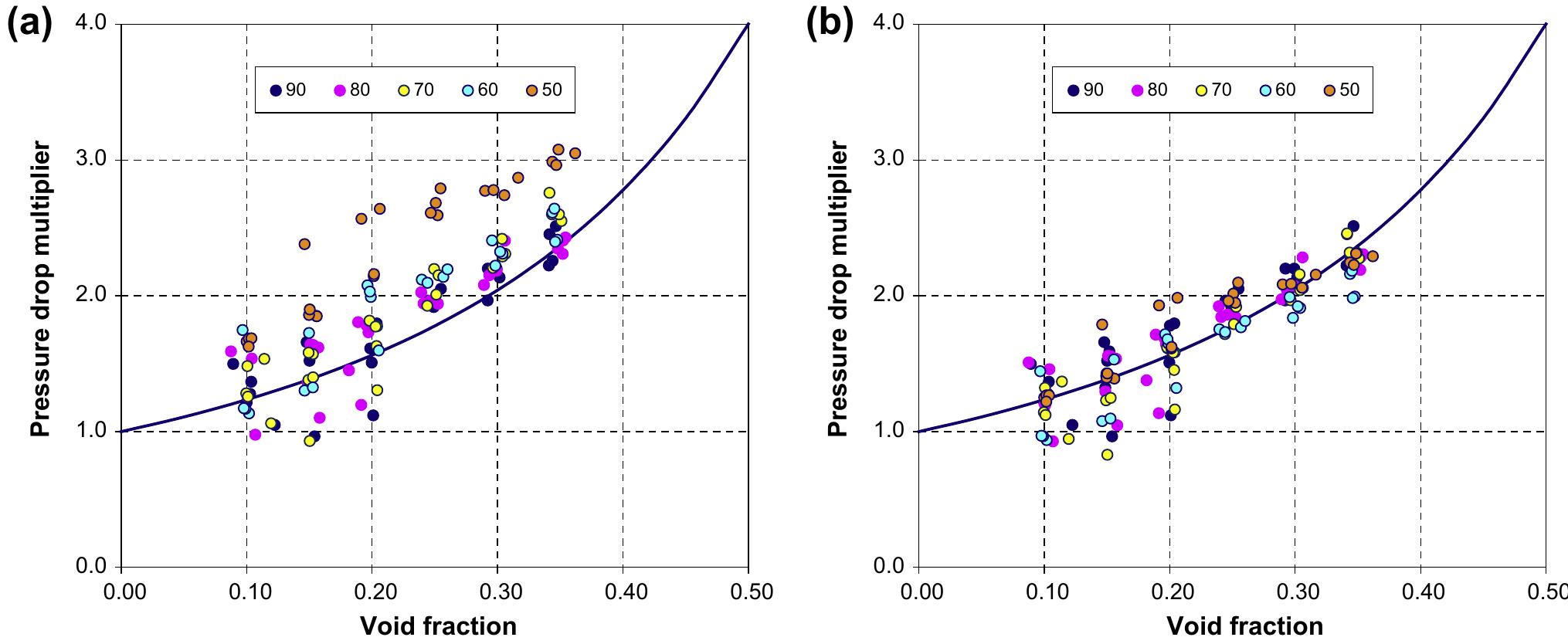 (PDF) Two-phase flow characteristics in multiple orifice valves