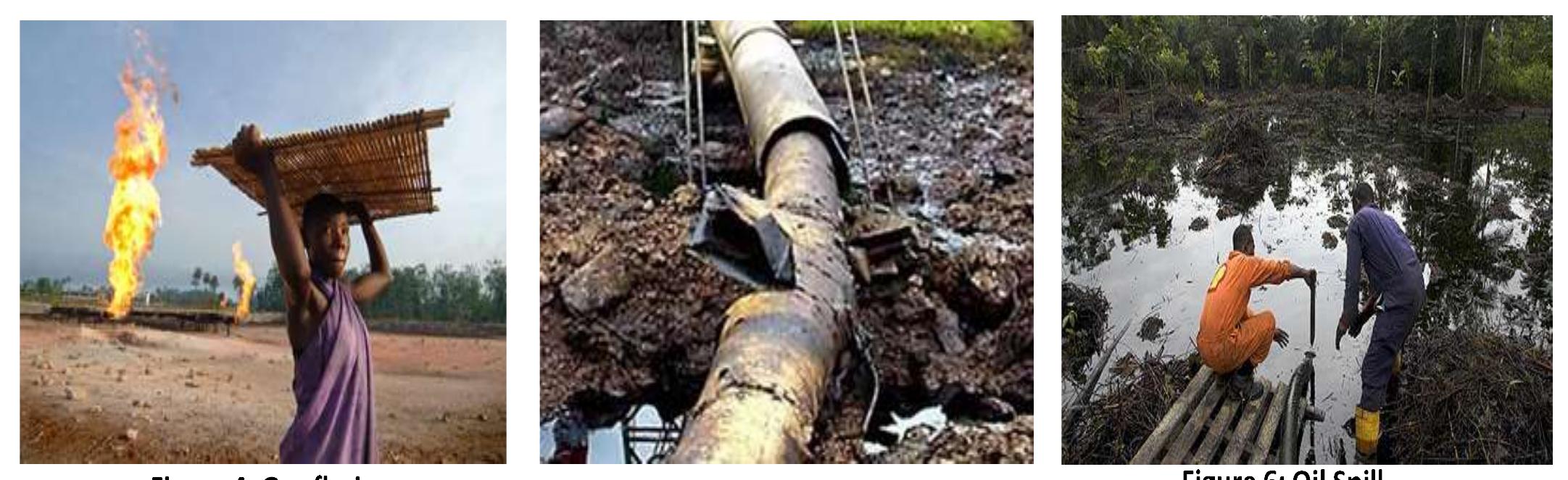 Figure 5: Vandalised Pipeline  (Source: Udo, 2013 in premiumtimesng.com)  (Source: http://www.gasflaretracker.ng)  Source: Eziukwu, 2015 in premiumtimesng.com 