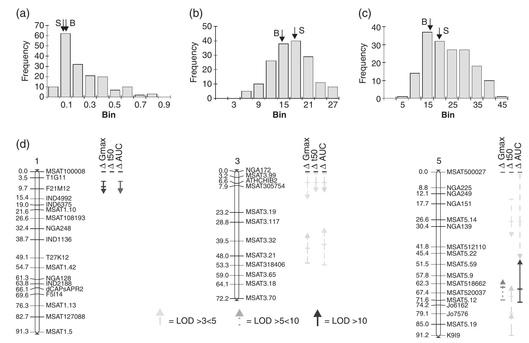 (PDF) Germinator: A software package for high-throughput scoring and ...