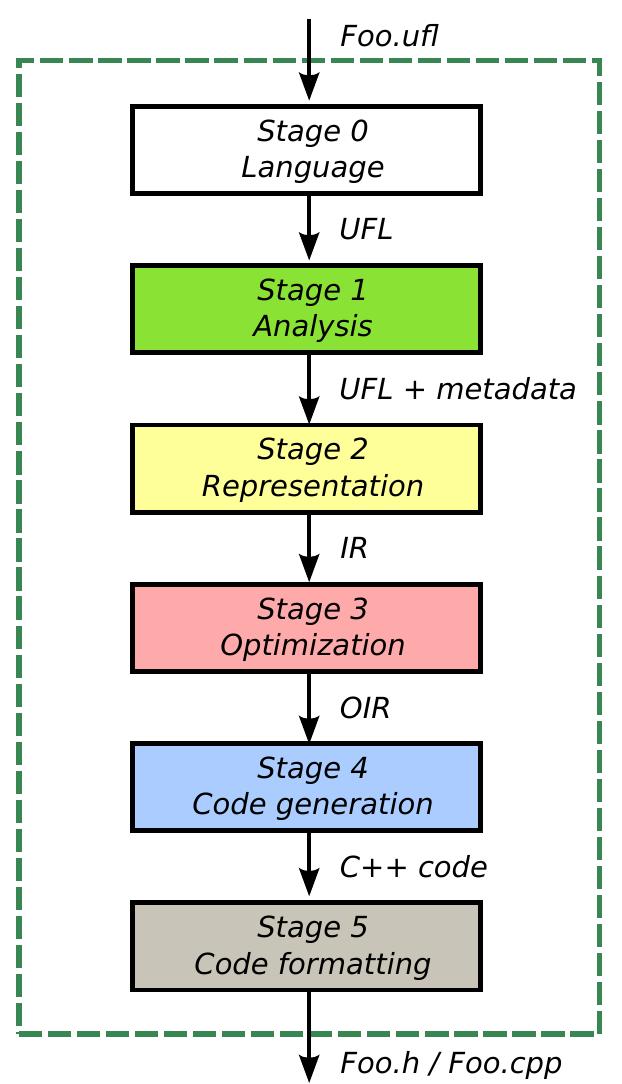 Ffc Function Examples Figure 11 - from Productive and efficient computational