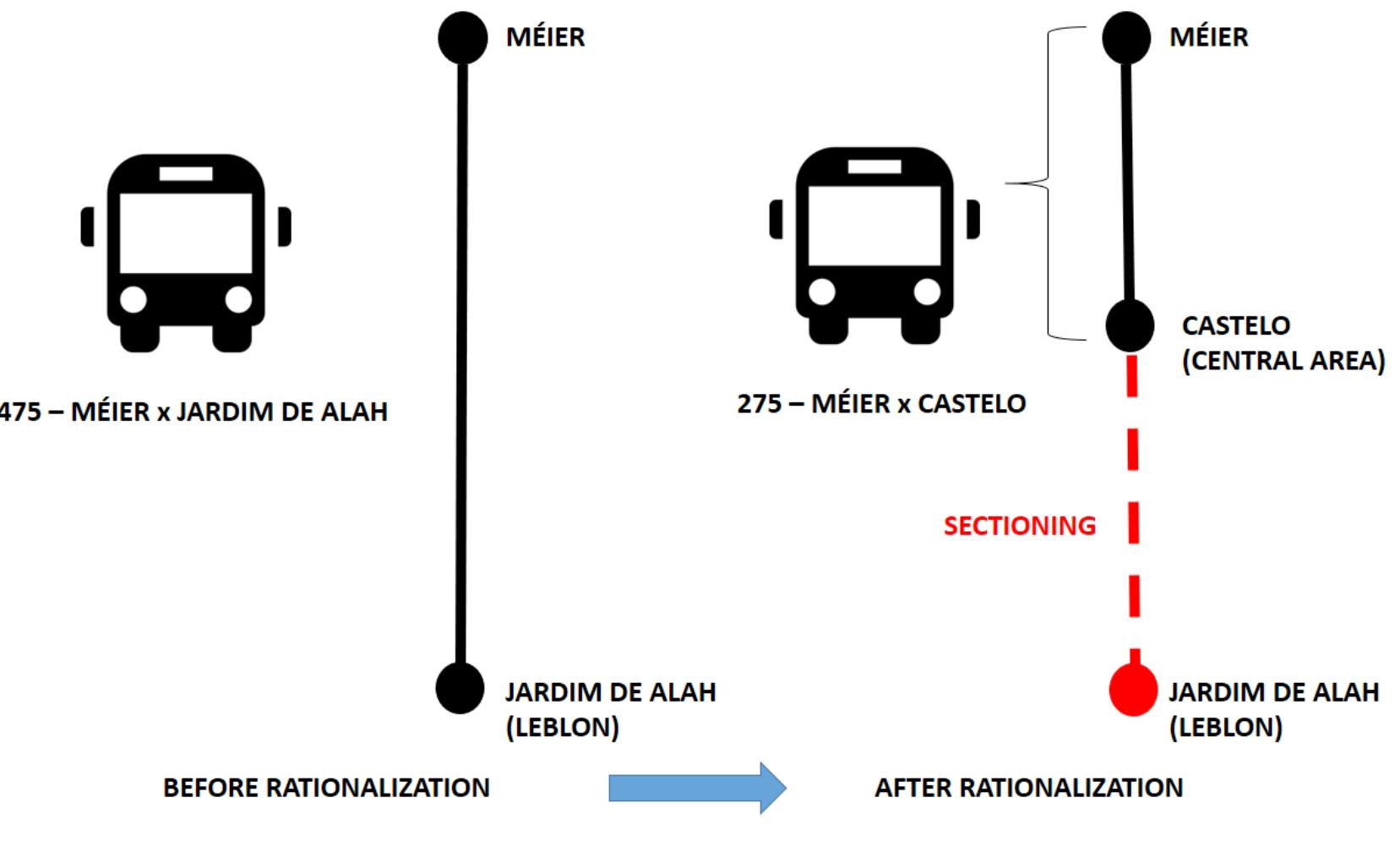 (PDF) State Action in Urban Transportation in the City of Rio de ...
