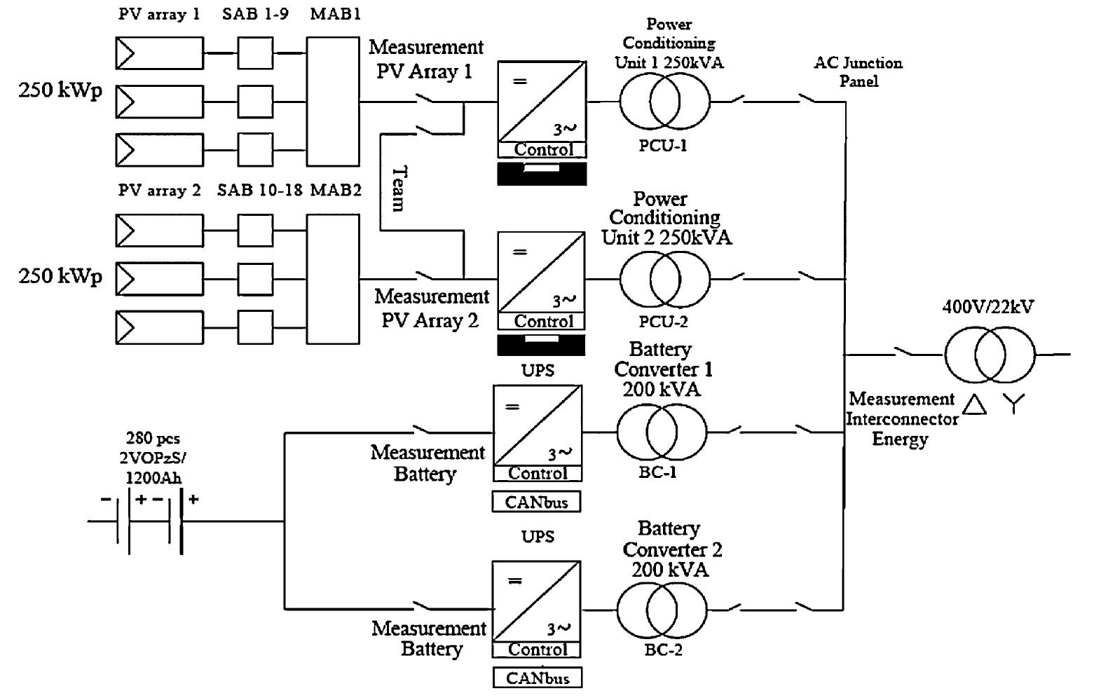 Schematic block circuit diagram of the pv system [52]. fig.
