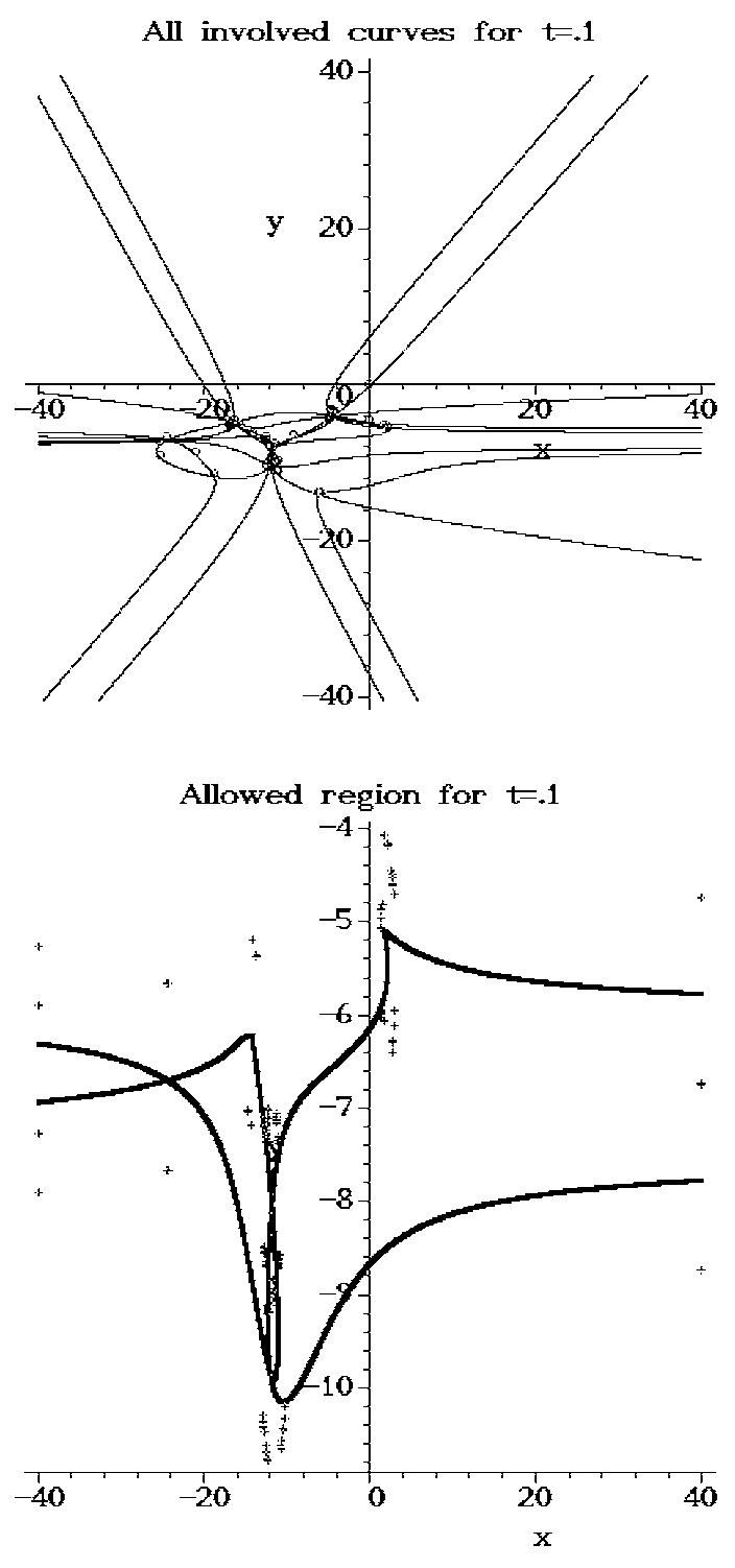 PDF) Transitions between Multiple Solutions of the Direct