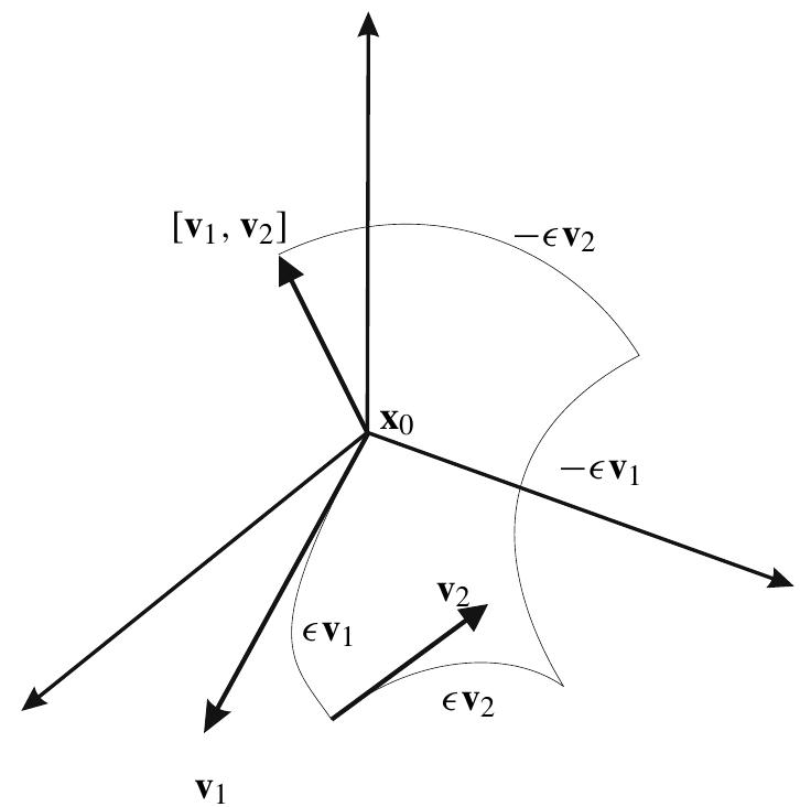PDF) Transitions between Multiple Solutions of the Direct