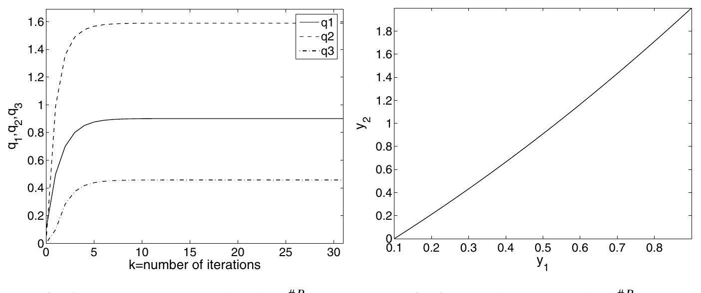 PDF) Transitions between Multiple Solutions of the Direct