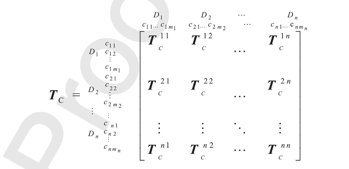 Figure 2 - from New hybrid COPRAS-G MADM Model for improving
