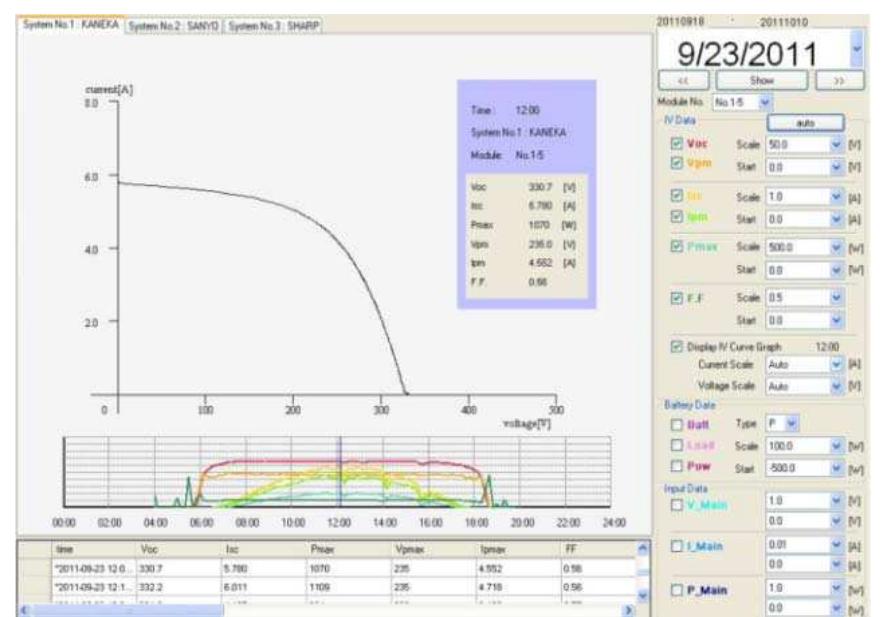 (PDF) Data Logging Strategy of Photovoltaic (PV) Module Test beds