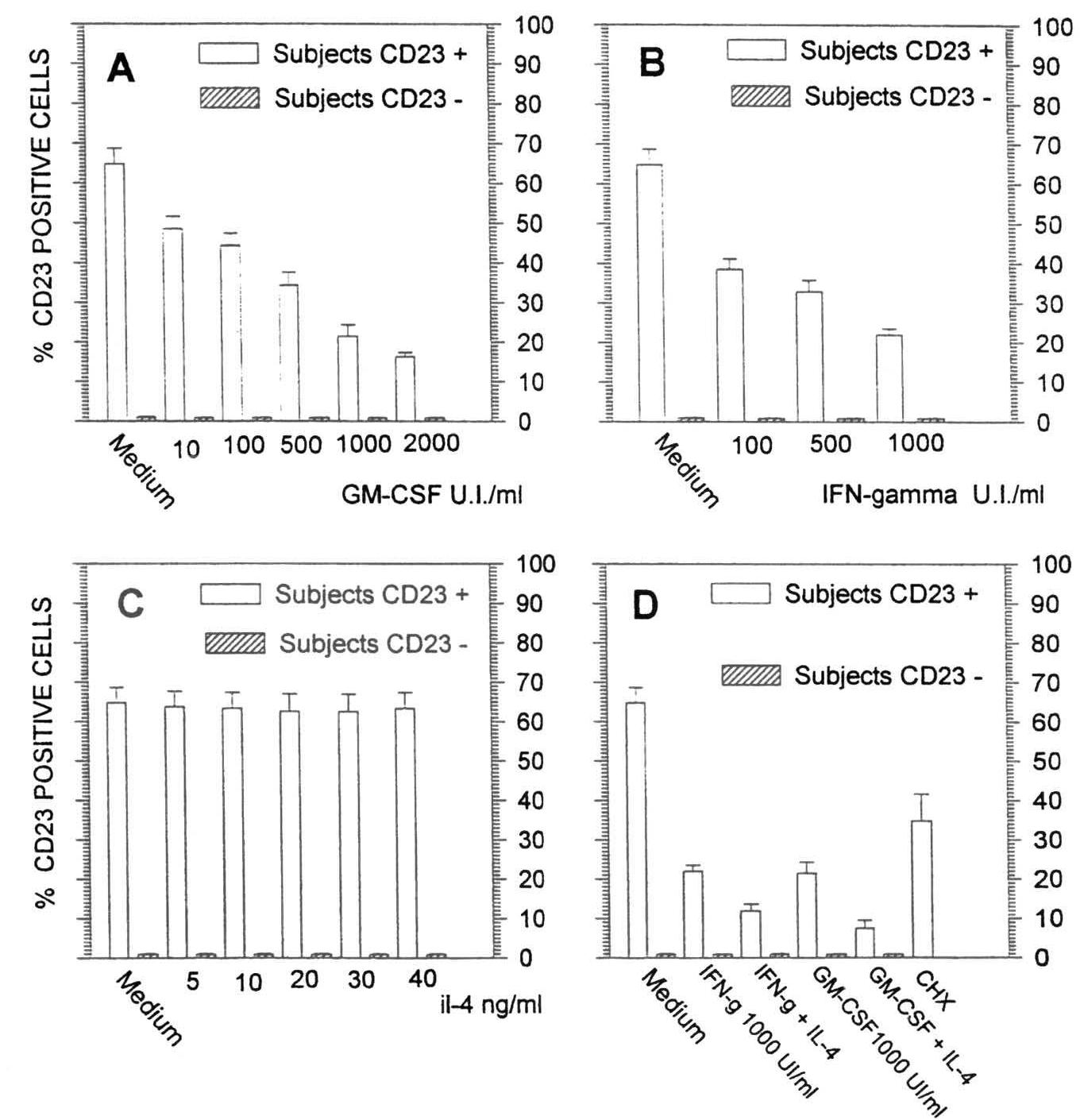 (PDF) Expression of FC∈II/CD23 on Human Neutrophils Isolated from ...