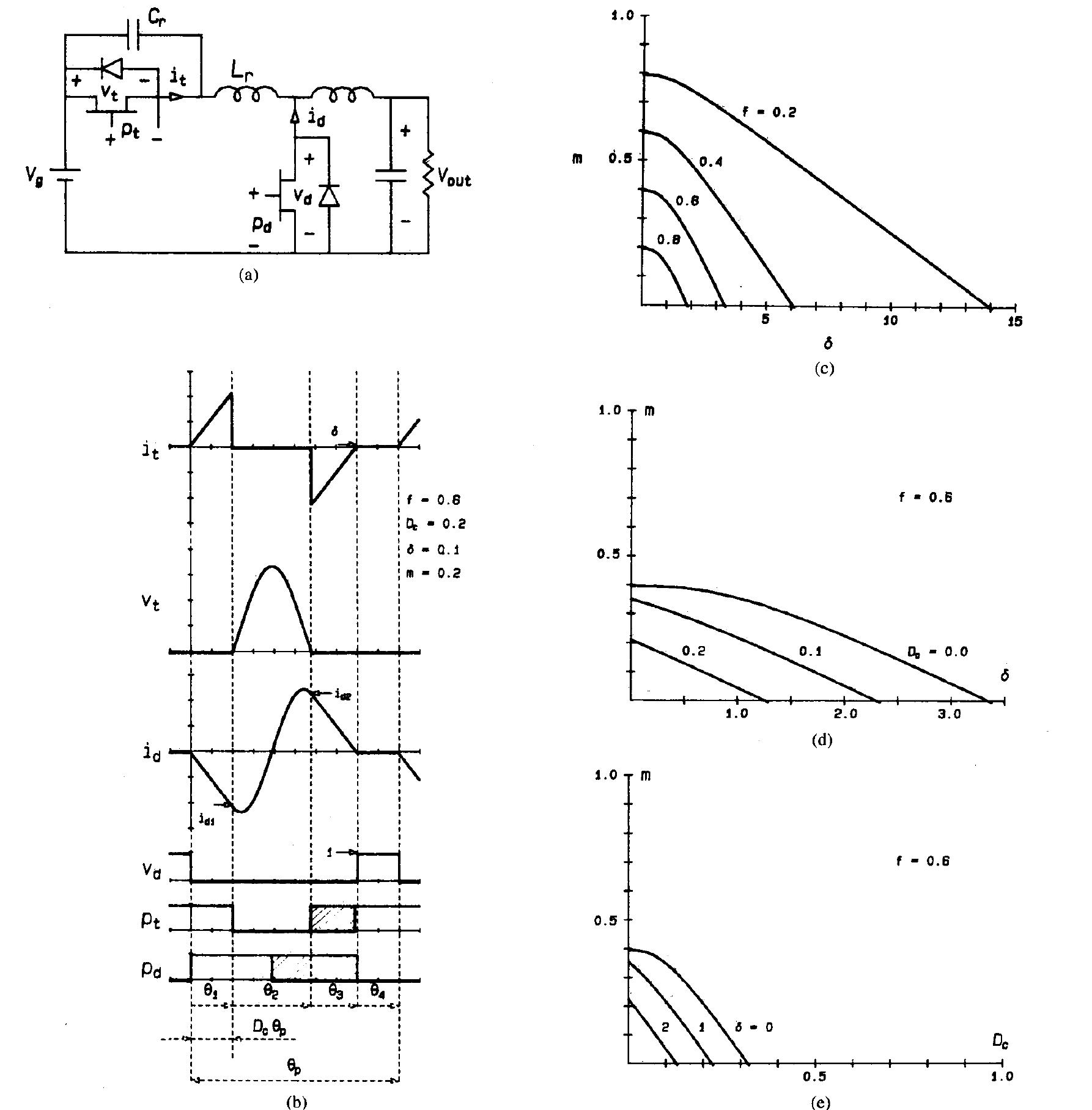 Figure 2 - from Constant-frequency control of quasi-resonant