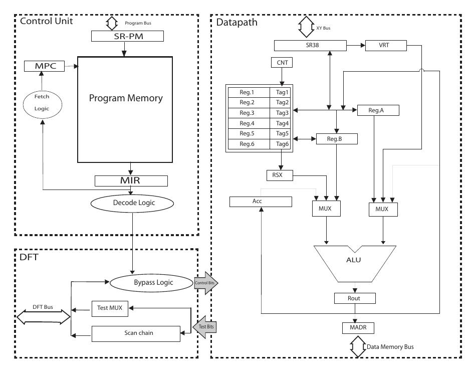 Pwl Api Pwl blocks. figure | illustrates the block diagram of the