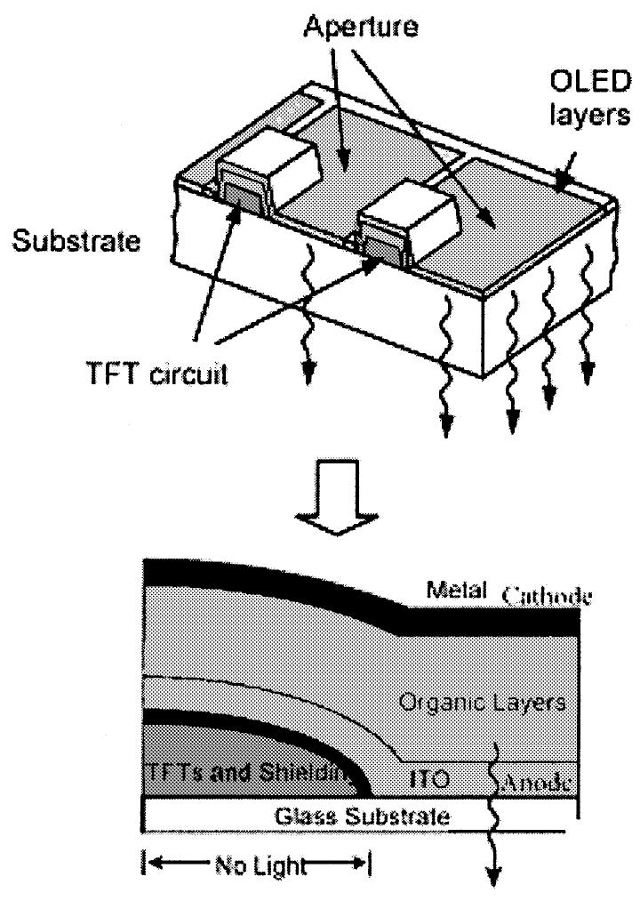 bottom-emissive-oled-pixel-structure