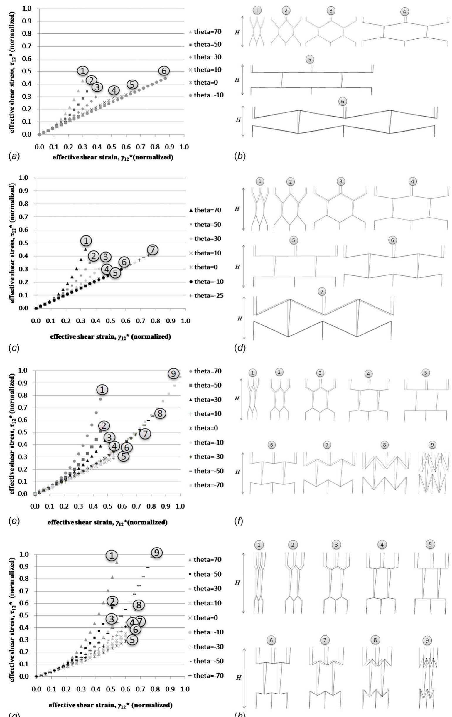 Effective shear stress-strain behaviors within a constituent
