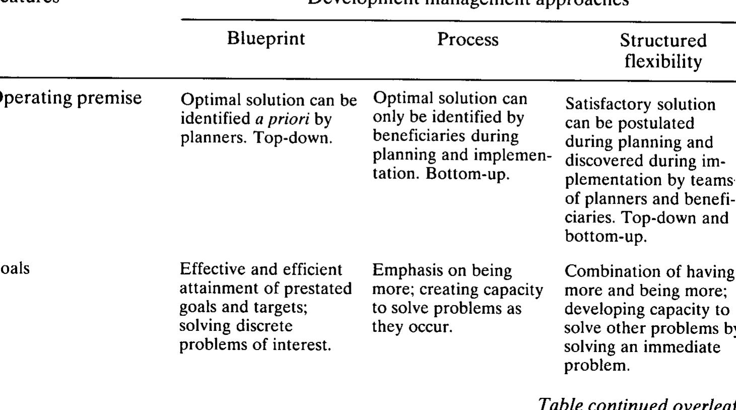 (PDF) Integrating blueprint and process: A structured flexibility ...