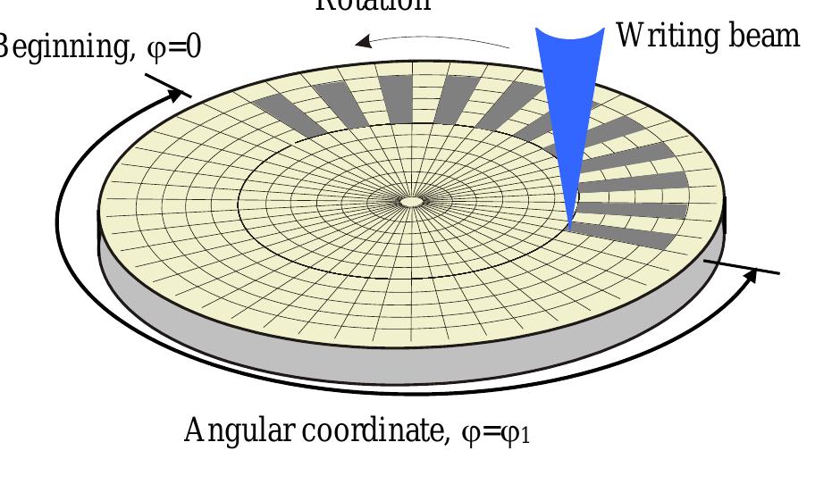 (PDF) Application of diffractive optical elements in laser metrology