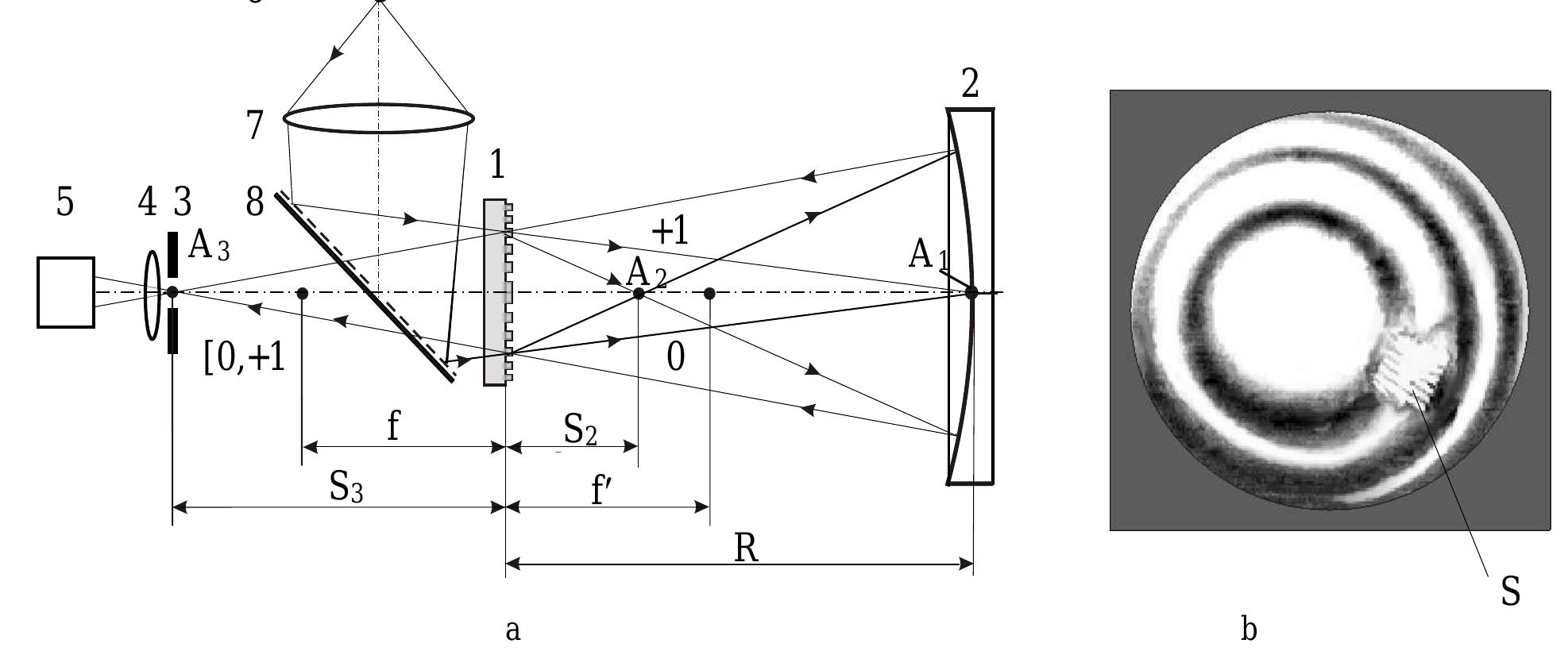 (PDF) Application of diffractive optical elements in laser metrology