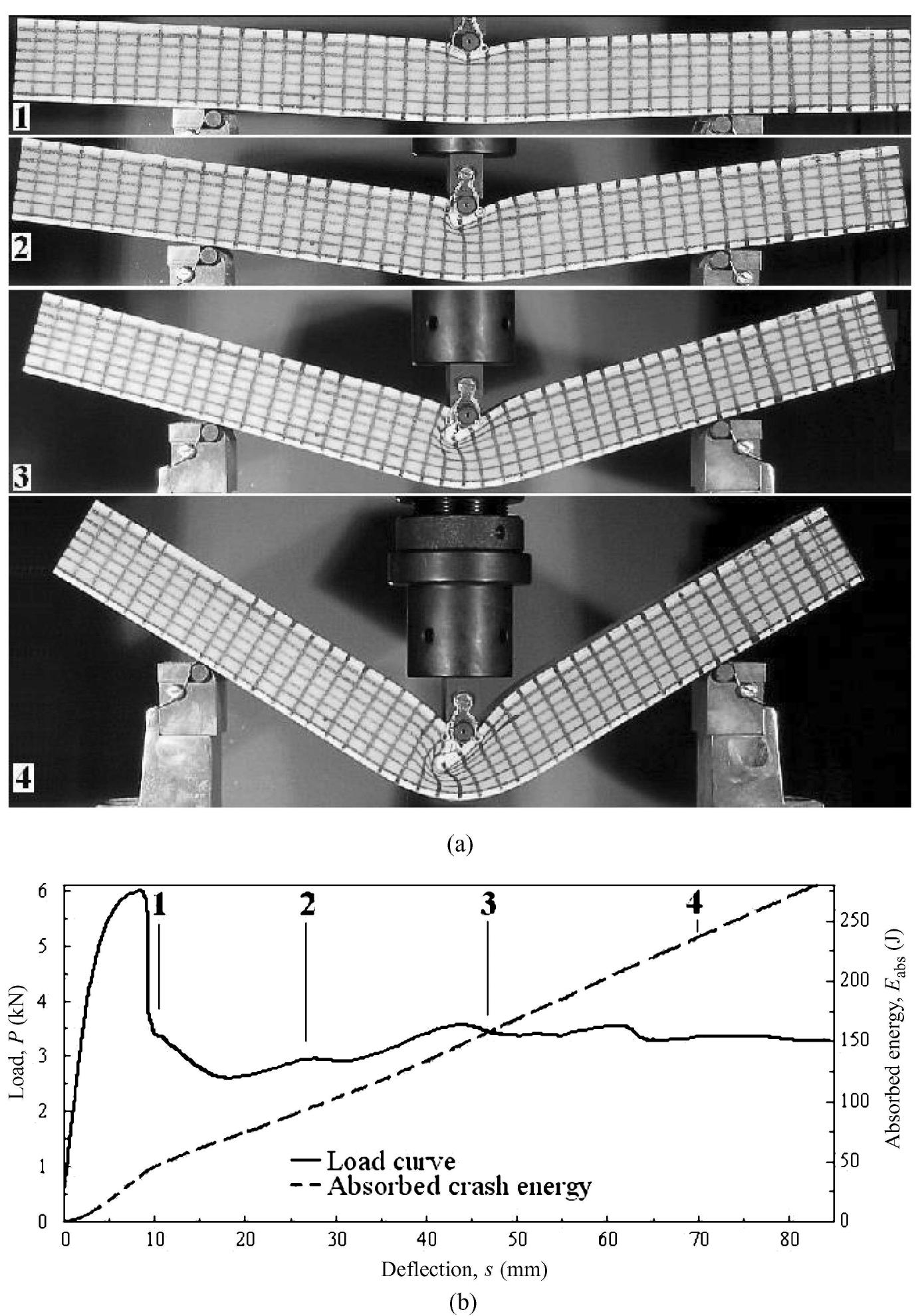 (PDF) Experimental investigation of the collapse modes and energy ...