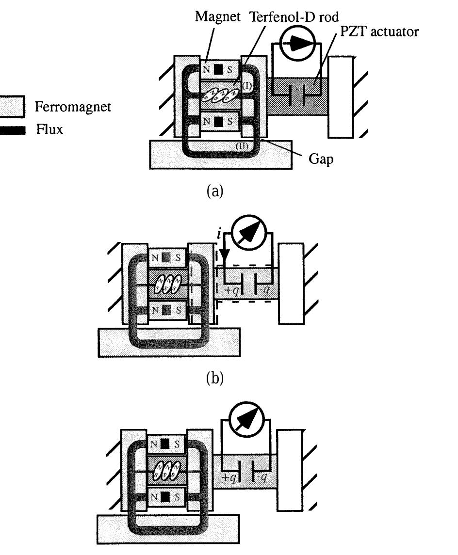 (PDF) Magnetic force control with composite of giant magnetostrictive ...