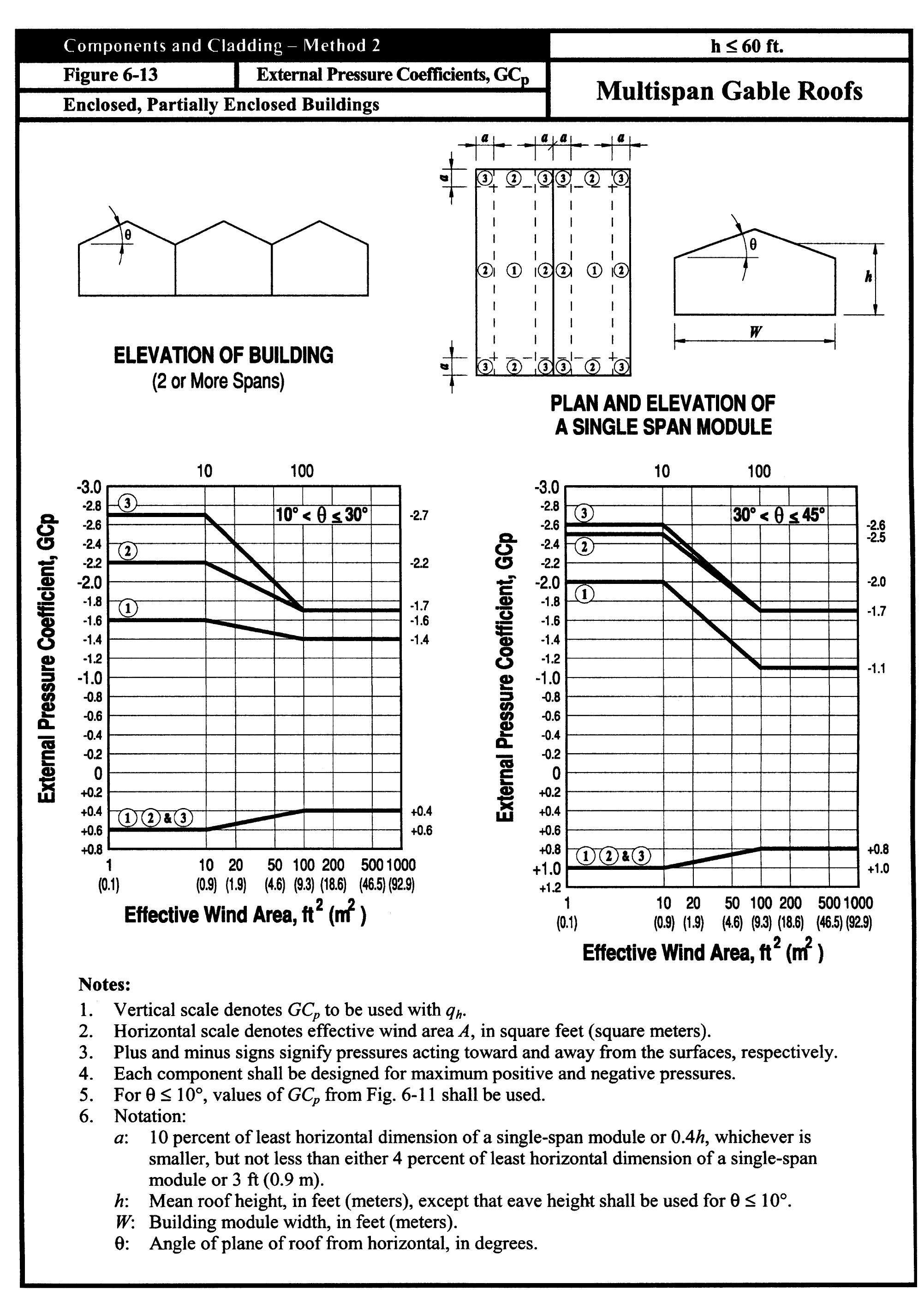 (PDF) ASCE7 Wind Load 2