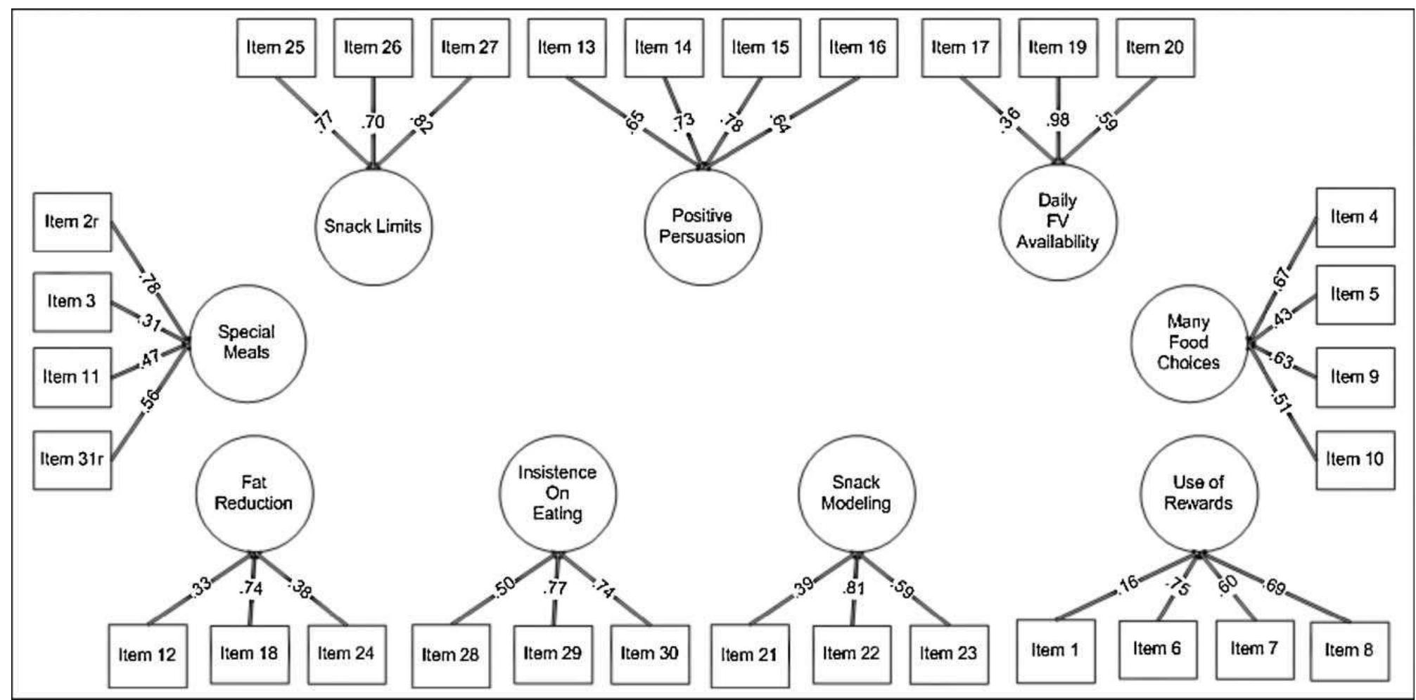 Pmas Math (PDF) Validation of the parent mealtime action scale (PMAS) when ...