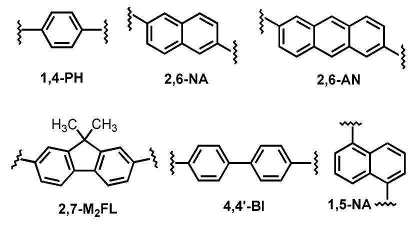 Comparison of the absorption spectra of the 1,4-ph, 2,6-na,