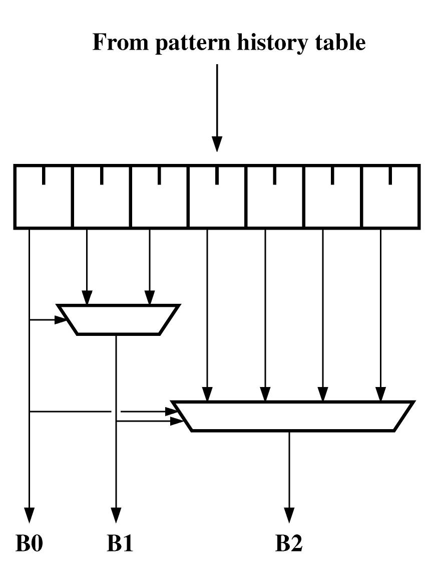 (PDF) Evaluation of Design Options for the Trace Cache Fetch Mechanism