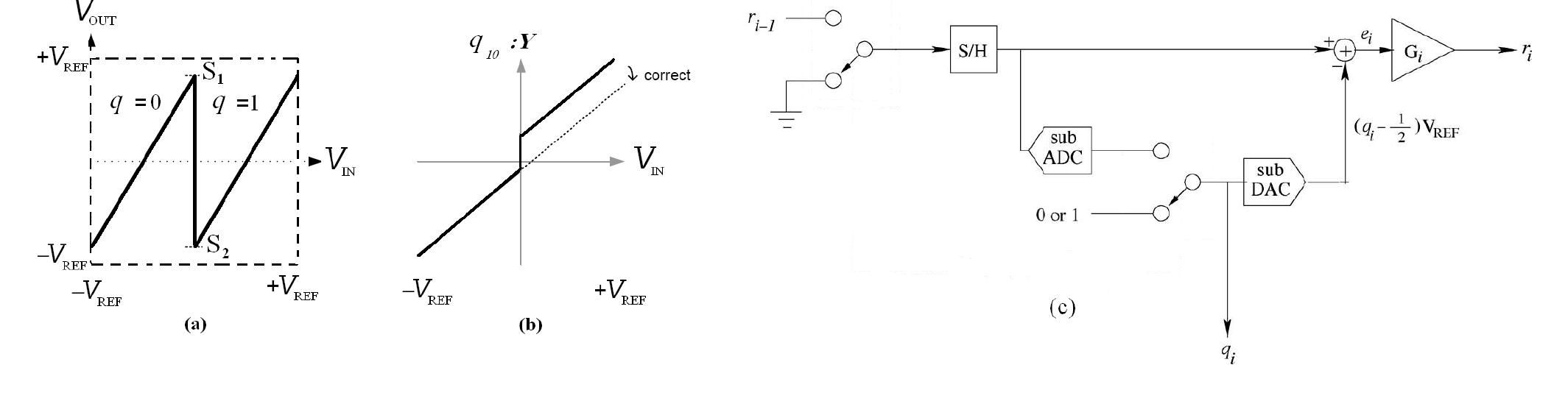 (PDF) A Fully Digital Background Calibration Technique for Pipeline ...