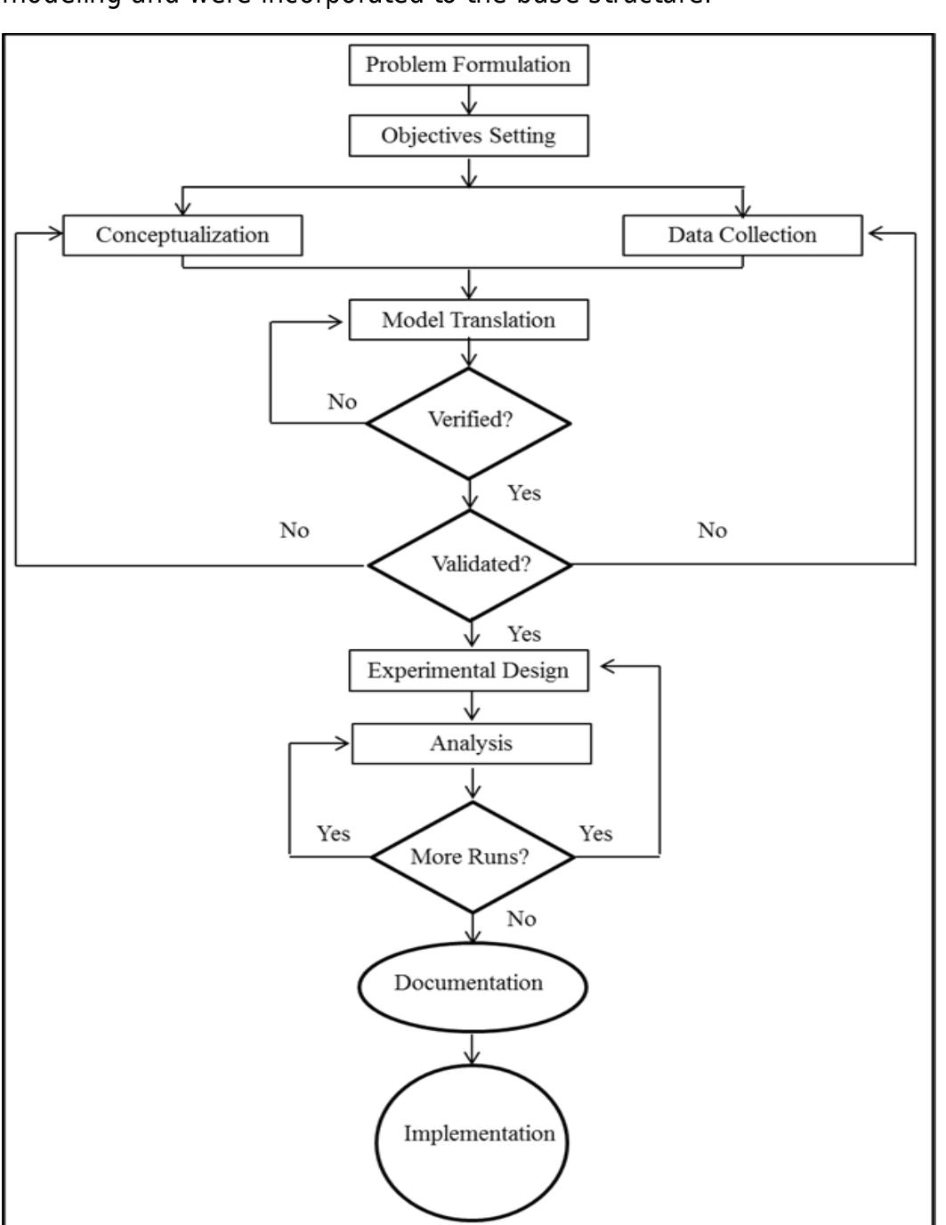 (PDF) MERITS OF DISCRETE EVENT SIMULATION IN MODELING MINING OPERATIONS