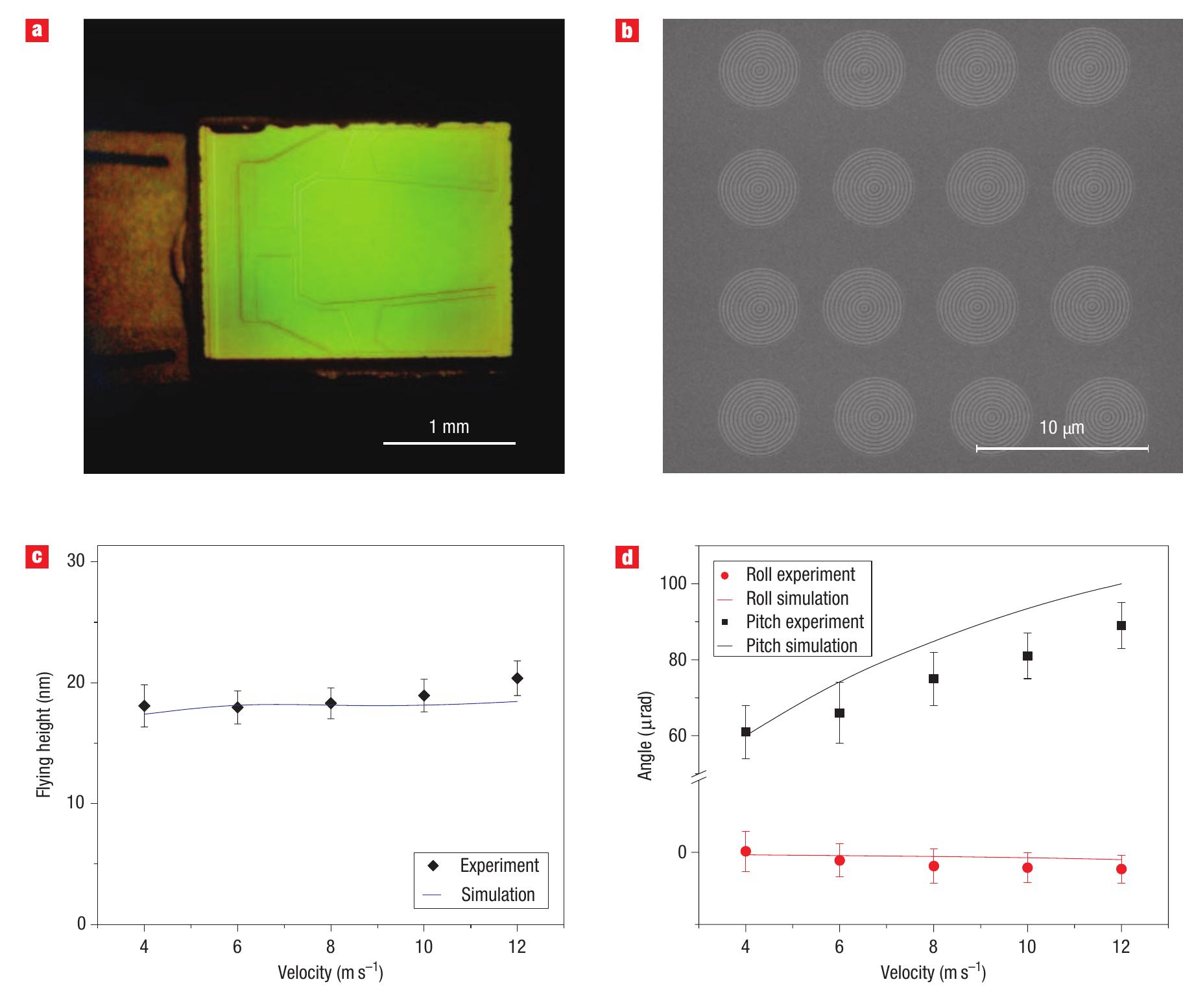 Figure 4 - from Flying plasmonic lens in the near field for