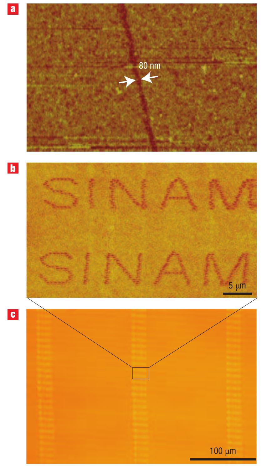 Figure 4 - from Flying plasmonic lens in the near field for