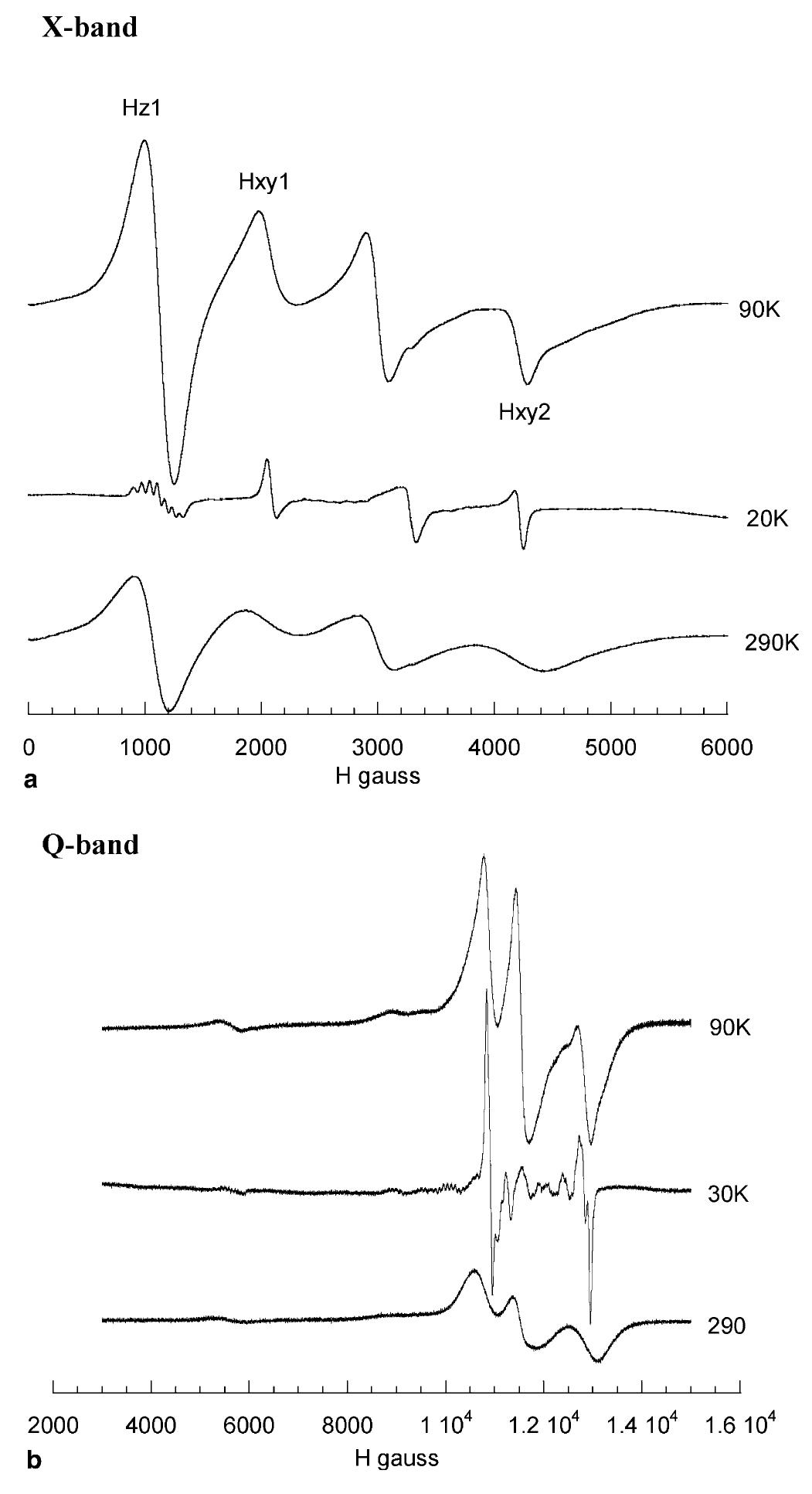 X- and q-bands powder epr spectra of [cu2(tz-ben)4] at 290,