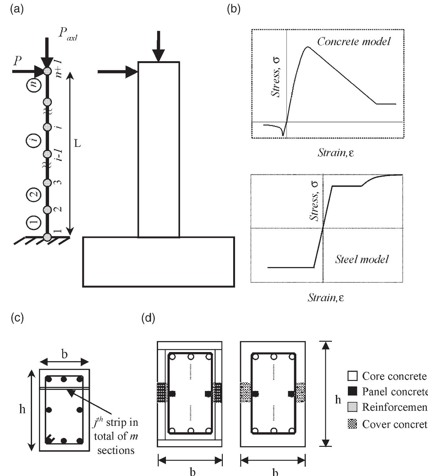 Methods Section Map Figure Figure 8 - from An efficient method for the construction of