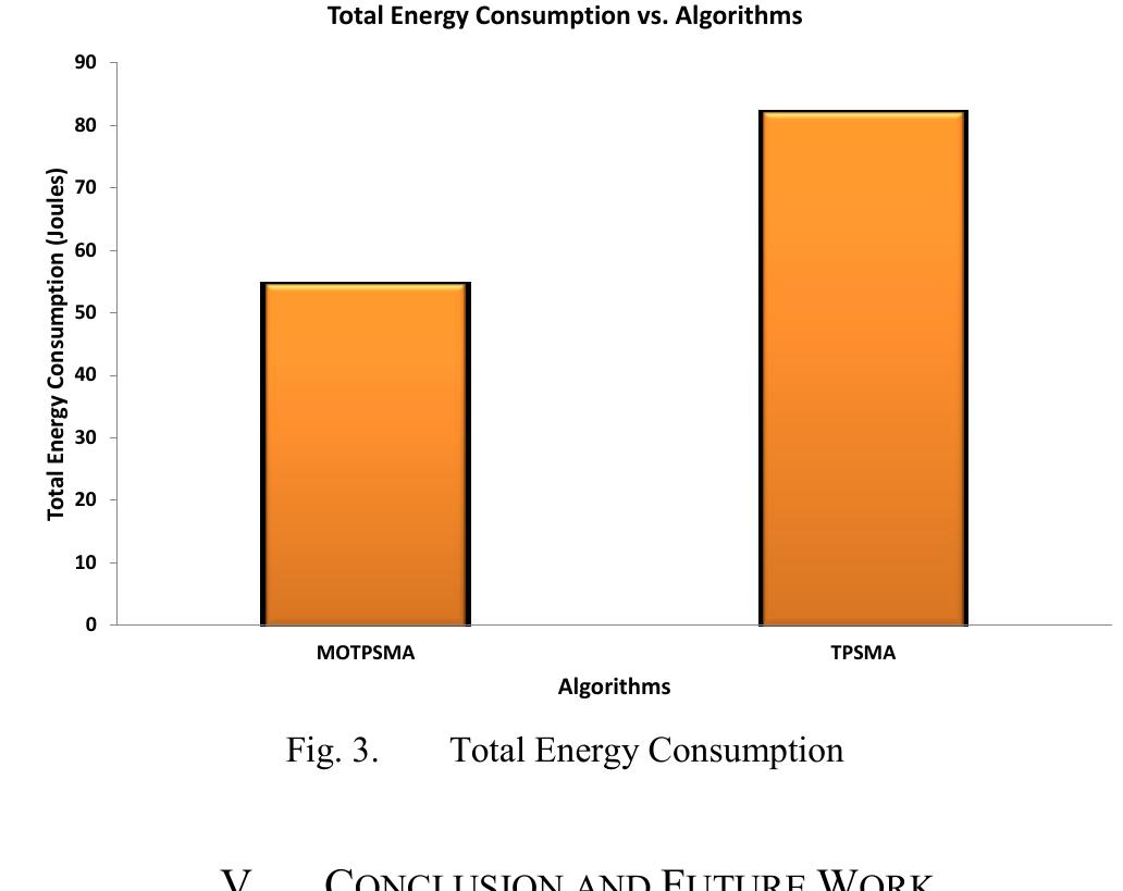 (PDF) Multi-objective Optimization (MOO) approach for sensor node ...