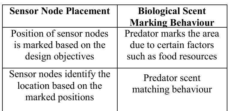 (PDF) Multi-objective Optimization (MOO) approach for sensor node ...