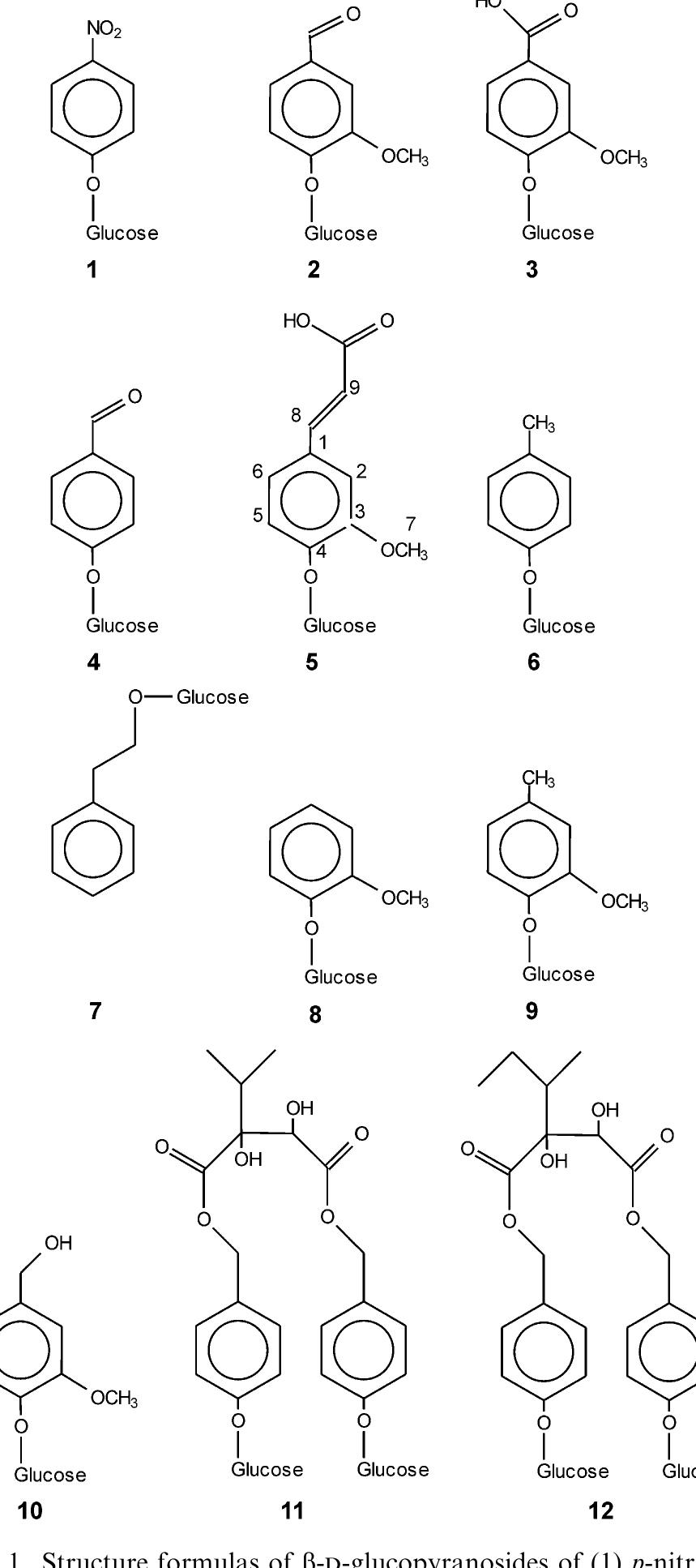 (PDF) Identification of glucosides in green beans of Vanilla planifolia ...