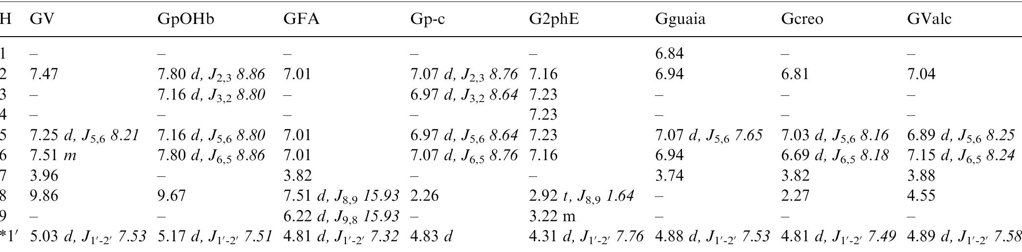 (PDF) Identification of glucosides in green beans of Vanilla planifolia ...