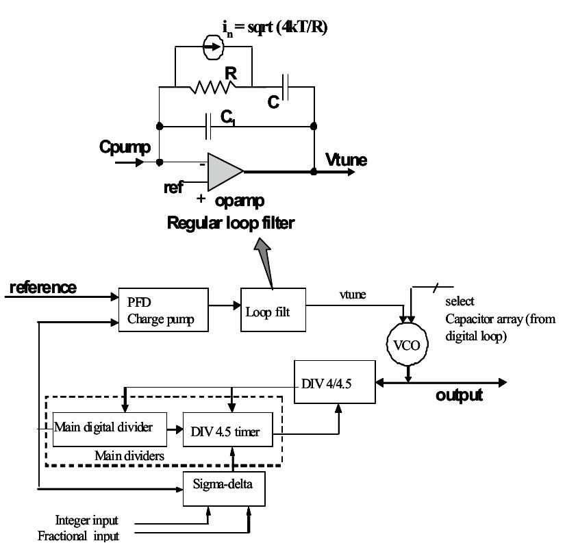 (PDF) An L-band Fractional-N Synthesizer with Noise-Less Active ...