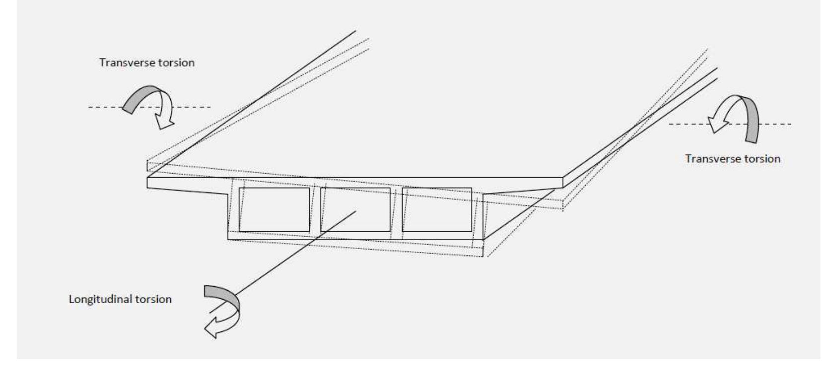 Transverse flexure across a cellular bridge deck induces a
