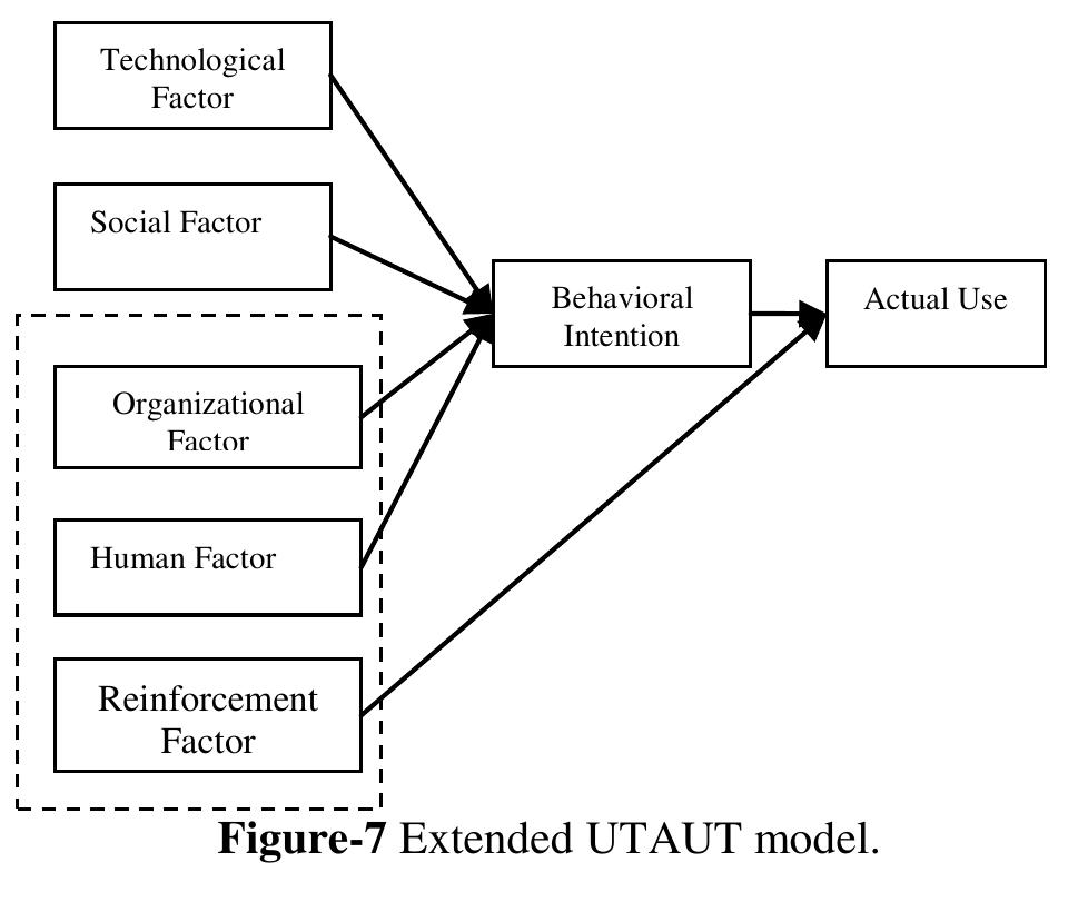 (PDF) AN INITIAL MODEL FOR TELEMEDICINE ADOPTION IN DEVELOPING COUNTRIES