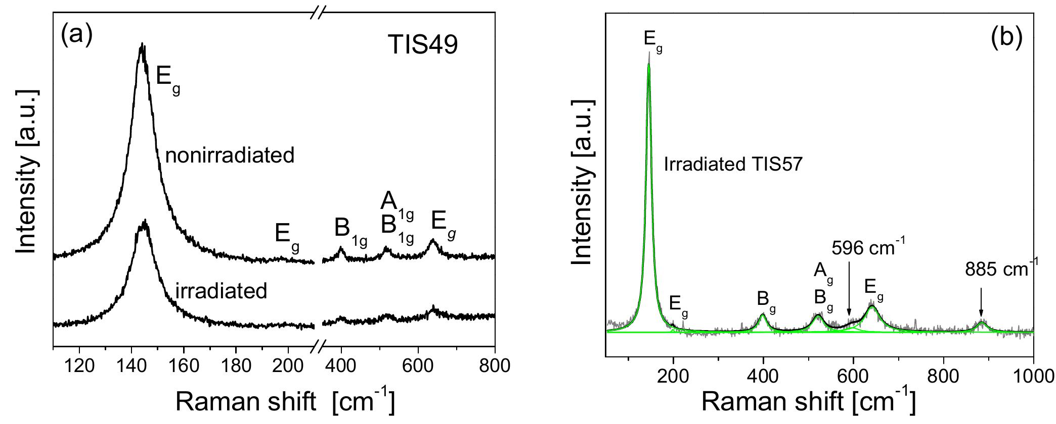 Laser irradiation effects on raman spectra of tio2
