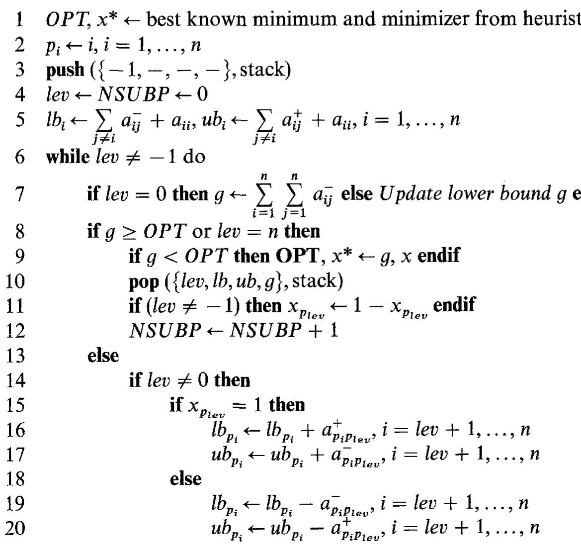 Depth-first branch and bound algorithm for quadratic 0-1
