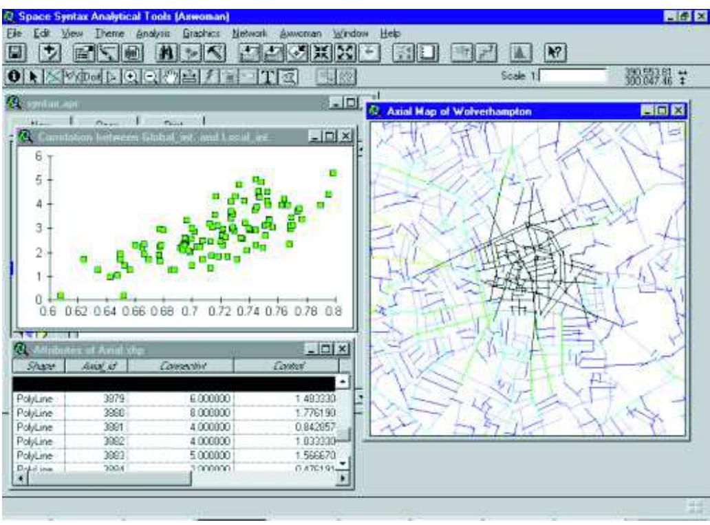 (PDF) Integration of space syntax into GIS for modelling urban spaces